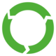 Test-Driven Development